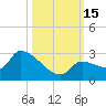 Raccoon Key East tide chart for Saturday, October 15, 2022