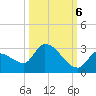 Raccoon Key East tide chart for Thursday, October 6, 2022