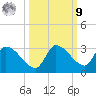 Raccoon Key East tide chart for Sunday, October 9, 2022