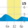 Raccoon Key East tide chart for Tuesday, November 15, 2022