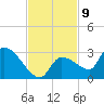 Raccoon Key East tide chart for Wednesday, November 9, 2022