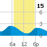 Raccoon Key East tide chart for Thursday, December 15, 2022