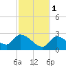 Raccoon Key East tide chart for Thursday, December 1, 2022