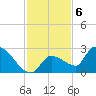 Raccoon Key East tide chart for Tuesday, December 6, 2022