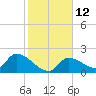 Raccoon Key East tide chart for Thursday, January 12, 2023