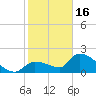 Raccoon Key East tide chart for Monday, January 16, 2023