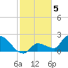 Raccoon Key East tide chart for Thursday, January 5, 2023