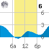 Raccoon Key East tide chart for Friday, January 6, 2023