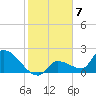 Raccoon Key East tide chart for Saturday, January 7, 2023
