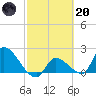 Raccoon Key East tide chart for Monday, February 20, 2023