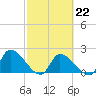 Raccoon Key East tide chart for Wednesday, February 22, 2023