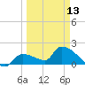 Raccoon Key East tide chart for Monday, March 13, 2023