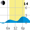 Raccoon Key East tide chart for Tuesday, March 14, 2023