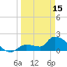Raccoon Key East tide chart for Wednesday, March 15, 2023