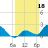 Raccoon Key East tide chart for Saturday, March 18, 2023