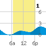 Raccoon Key East tide chart for Wednesday, March 1, 2023