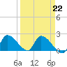 Raccoon Key East tide chart for Wednesday, March 22, 2023