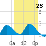 Raccoon Key East tide chart for Thursday, March 23, 2023