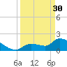 Raccoon Key East tide chart for Thursday, March 30, 2023