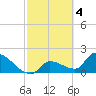 Raccoon Key East tide chart for Saturday, March 4, 2023
