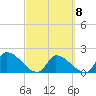 Raccoon Key East tide chart for Wednesday, March 8, 2023