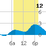 Raccoon Key East tide chart for Wednesday, April 12, 2023