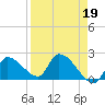 Raccoon Key East tide chart for Wednesday, April 19, 2023