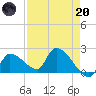 Raccoon Key East tide chart for Thursday, April 20, 2023