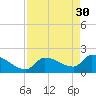 Raccoon Key East tide chart for Sunday, April 30, 2023