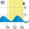 Raccoon Key East tide chart for Thursday, April 6, 2023