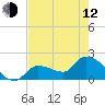 Raccoon Key East tide chart for Friday, May 12, 2023