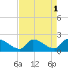 Raccoon Key East tide chart for Monday, May 1, 2023
