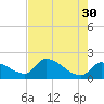 Raccoon Key East tide chart for Tuesday, May 30, 2023