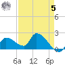 Raccoon Key East tide chart for Friday, May 5, 2023