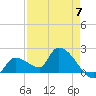 Raccoon Key East tide chart for Sunday, May 7, 2023