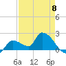 Raccoon Key East tide chart for Monday, May 8, 2023