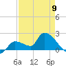 Raccoon Key East tide chart for Tuesday, May 9, 2023