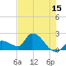 Raccoon Key East tide chart for Thursday, June 15, 2023