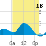 Raccoon Key East tide chart for Friday, June 16, 2023