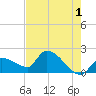Raccoon Key East tide chart for Thursday, June 1, 2023