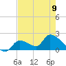 Raccoon Key East tide chart for Friday, June 9, 2023