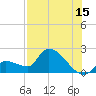 Raccoon Key East tide chart for Saturday, July 15, 2023