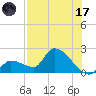 Raccoon Key East tide chart for Monday, July 17, 2023