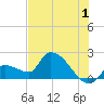 Raccoon Key East tide chart for Saturday, July 1, 2023
