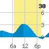 Raccoon Key East tide chart for Sunday, July 30, 2023