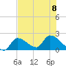 Raccoon Key East tide chart for Saturday, July 8, 2023