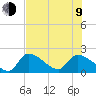 Raccoon Key East tide chart for Sunday, July 9, 2023