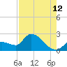 Raccoon Key East tide chart for Saturday, August 12, 2023