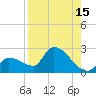 Raccoon Key East tide chart for Tuesday, August 15, 2023