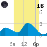 Raccoon Key East tide chart for Wednesday, August 16, 2023